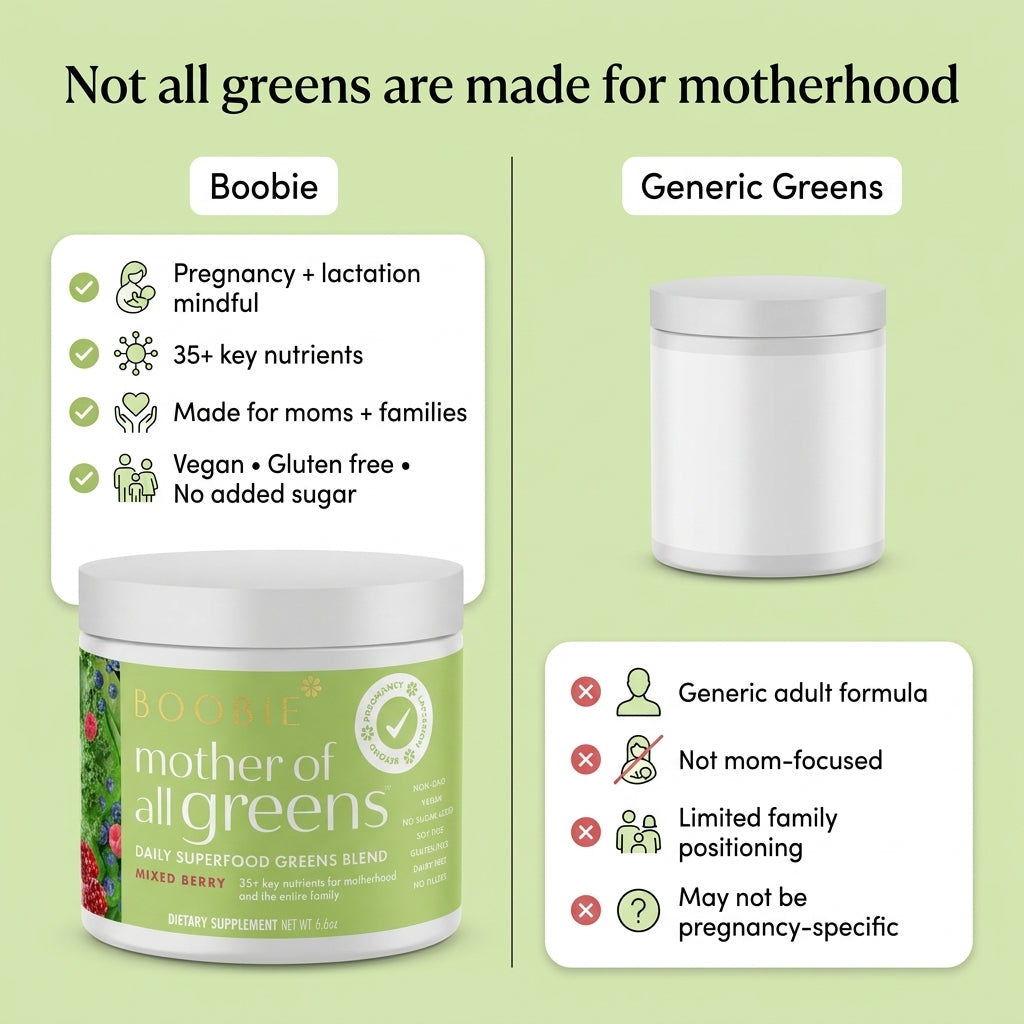 Boobie Mother of All Greens Mixed Berry | Pregnancy & Breastfeeding Superfood Greens Powder
